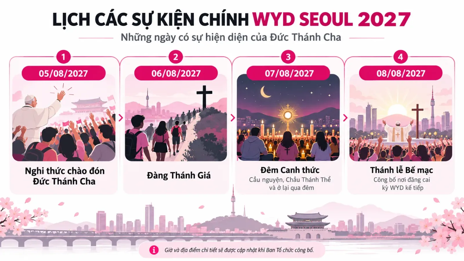 Sơ đồ lịch các sự kiện chính từ ngày 5 đến 8/8/2027 của WYD Seoul 2027