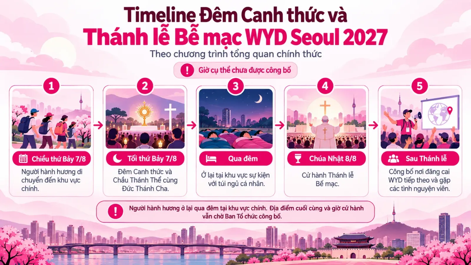 Timeline Đêm Canh thức ngày 7/8 và Thánh lễ Bế mạc WYD Seoul 2027 ngày 8/8