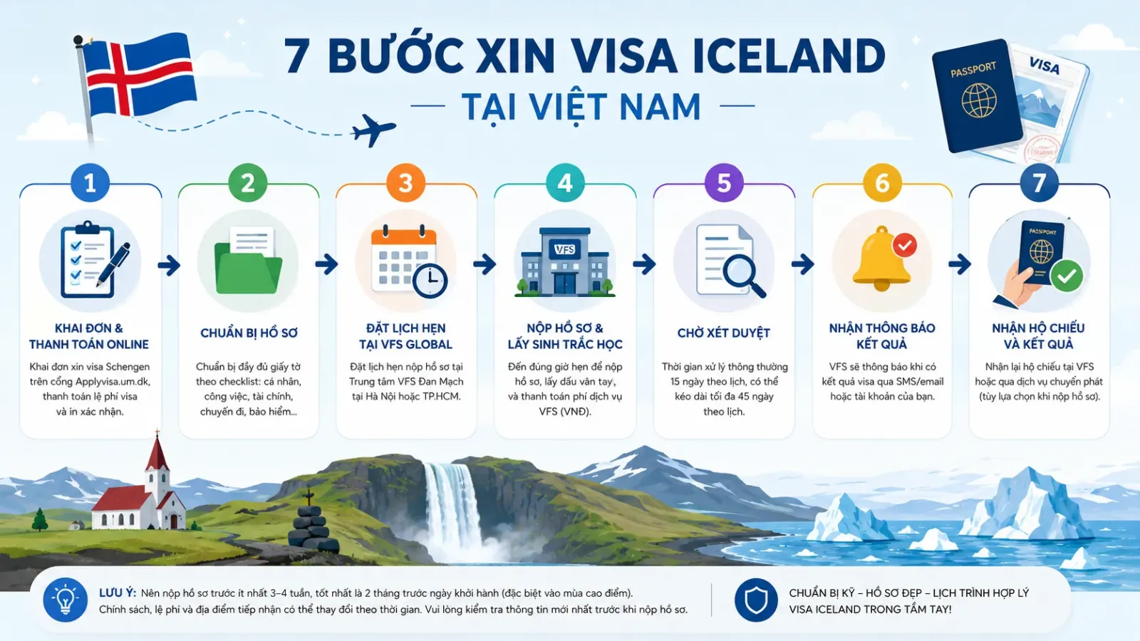 Sơ đồ 7 bước quy trình xin visa Iceland tại Việt Nam