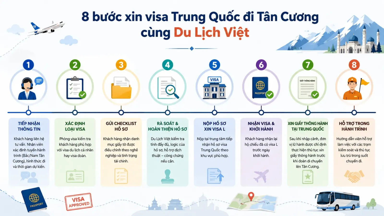 Sơ đồ quy trình 8 bước xin visa Trung Quốc đi Tân Cương tại Du Lịch Việt