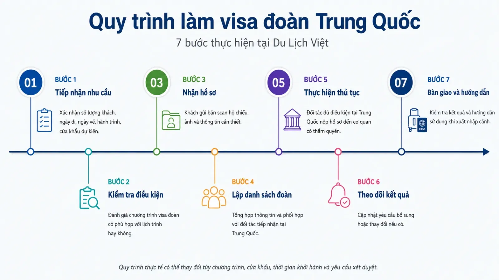 Quy trình 7 bước làm visa đoàn Trung Quốc tại Du Lịch Việt