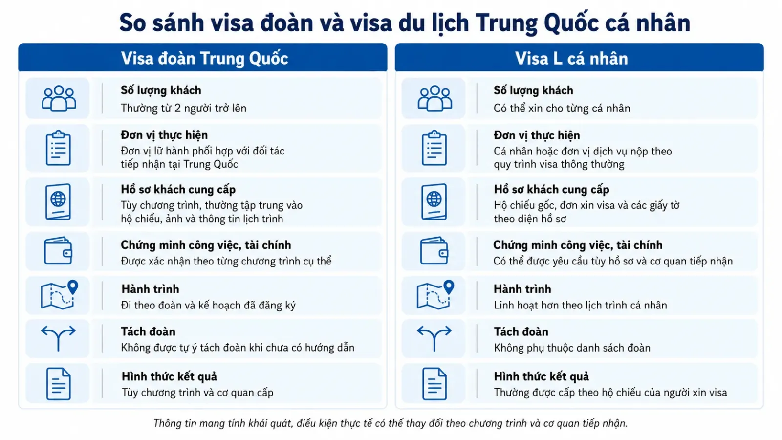 So sánh visa đoàn và visa cá nhân Trung Quốc
